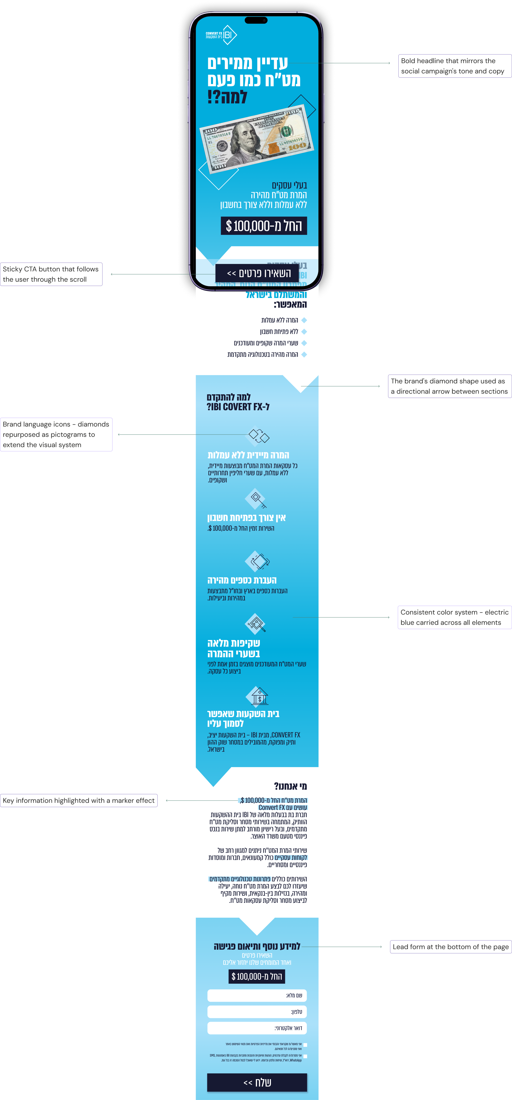 IBI Convert FX mobile with annotations