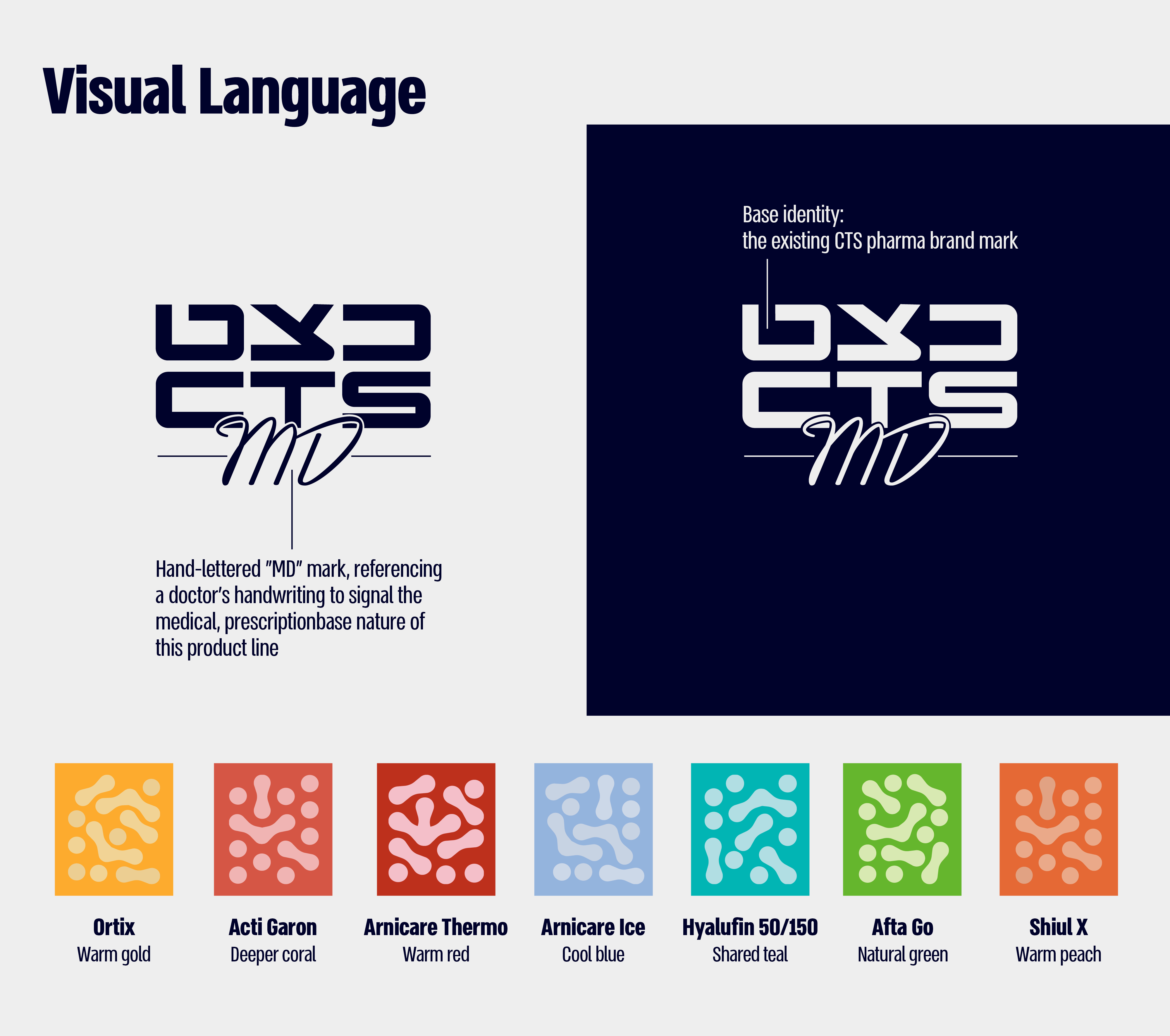 CTS MD visual language