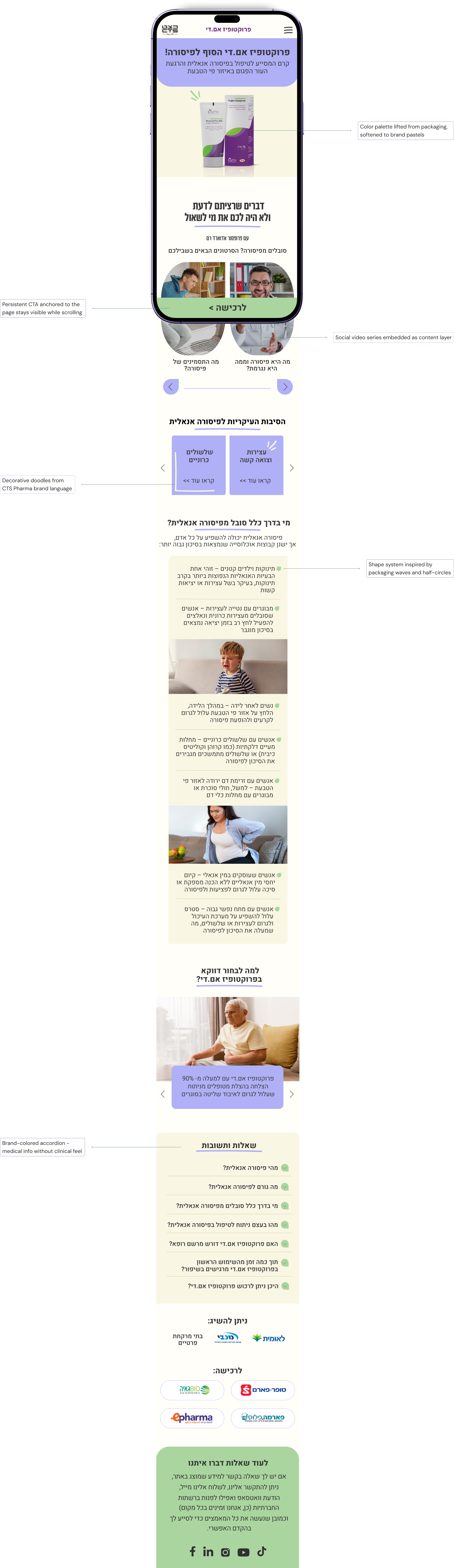 Proctofiz MD mobile landing page with annotations